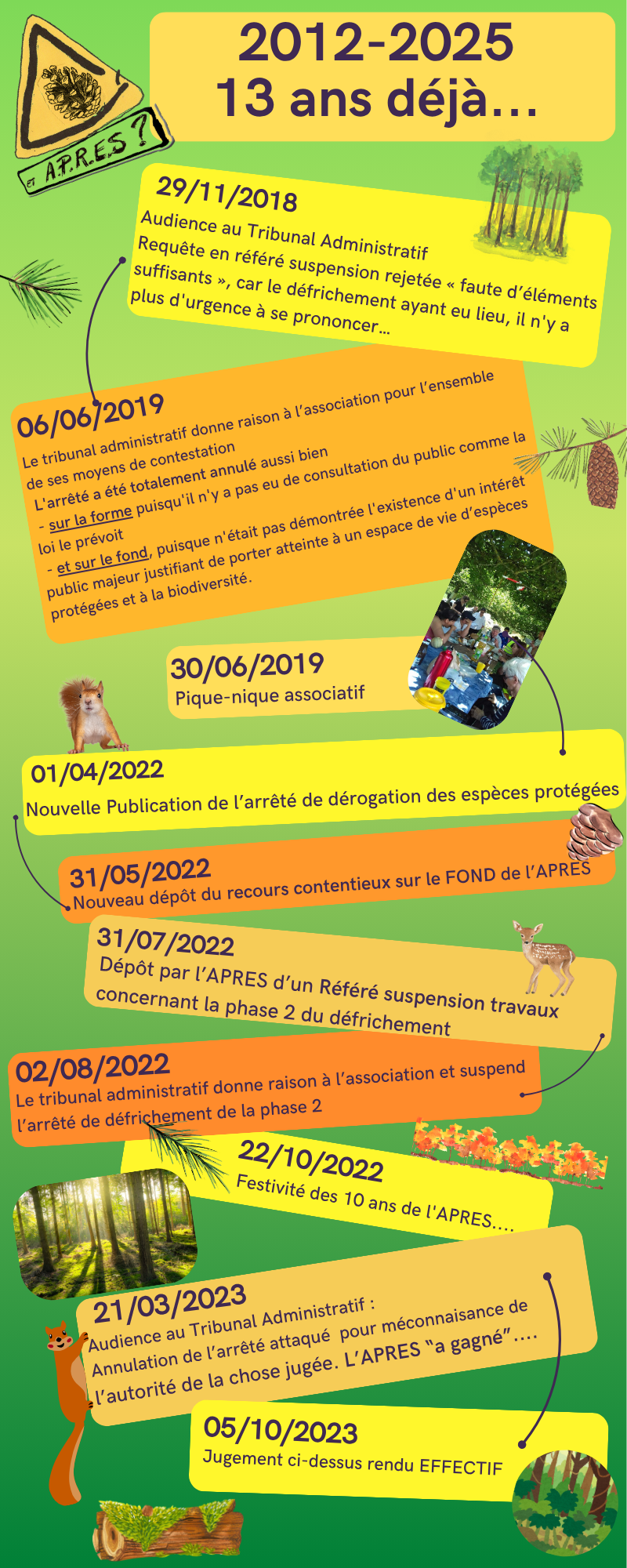 Actions écologiques menées par A.P.R.E.S